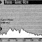 Bretaa 1995 (Perros - Vitre)