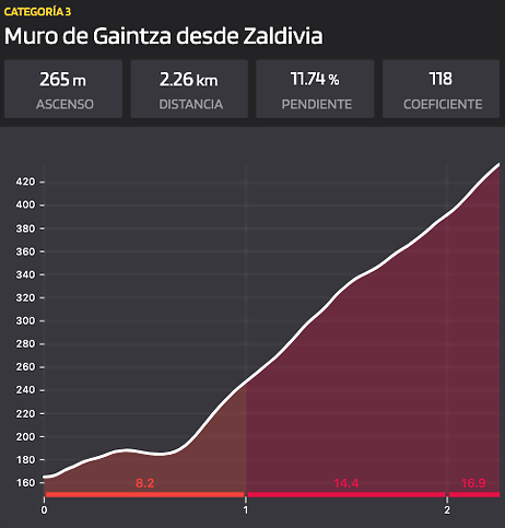 gainzta