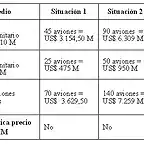 costos de adquisicion cisternas y portas