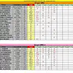 CLASIFICACION PROVISIONAL COPALICNTE 2014- ABRIL- WRC Y WRC2