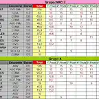 CLASIFICACION PROVISIONAL COPALICANTE 2014 OCTUBRE -WRC2 Y GRA