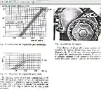 grados avance encendido sobre RPM