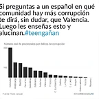 PREGUNTA SOBRE LA CORRUPCCION