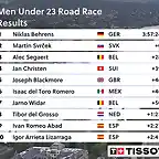 mundial-sub23-clasificaciones-2024-tes-ciclismo