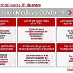 Nuevas-medidas-de-restriccion-Comunidad-Valenciana-enero-2021