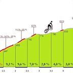 Albelda-Ermita Santiago(Clavijo)