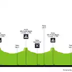 vuelta-ciclista-a-la-provincia-de-san-juan-2020-stage-1-profile-f8a0d1ad08