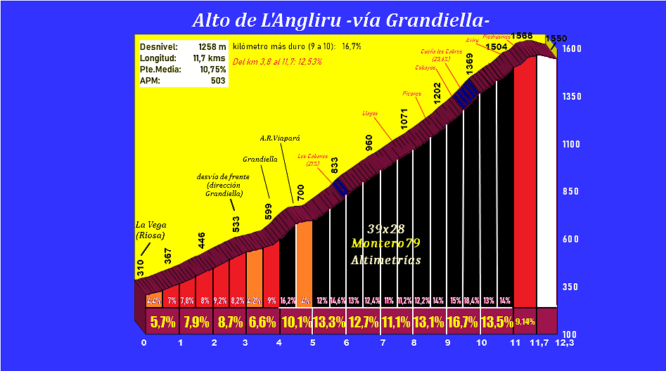 altodeangliruporlaviagrandiellaperfil (1)