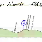 16-albacete valencia 186kms copia