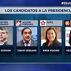 Per?Elecciones2021-1