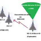 Kfir data link