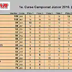 Junior2016-1a-curt