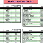 MONOMARCAS ZASLOT 2013-2