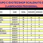 Grupo C ZaSlot 2013