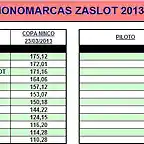 MONOMARCAS ZASLOT 2013-1