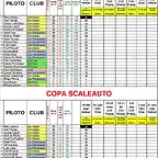 CLASIFICACION CPTO. INTERCLUBS KLASSE 1 (F1) 2020 (1)