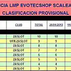 TORNEO RESISTENCIA LMP ZASLOT 2013