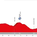 19. Guadix - Roquetas de Mar (MM, 133 km, 1.840 m)