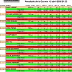 RESUL STP TRUCKS 1 A 10