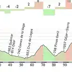 Guadix - Sierra Nevada