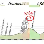 03 sagunto morella 186kms vidr?ares copia