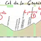 09 ripoll- col de la gallina 161kms creueta- puymorens-envalira- la gallina copia