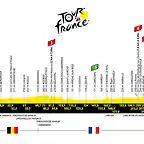 tour-de-francia-et06-perfil-2022-aso-press