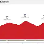 Vuelta a Madrid 3