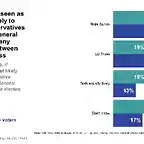 Ipsos July 2022 Final Two Leadership Race_PUBLIC2