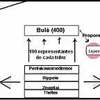 esquema-explicativo-de-las-reformas-de-la-constitucic3b3n-ateniense-de-solc3b3n