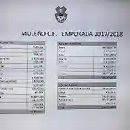 CuentasMule?oCF2018-1