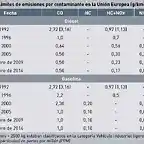 motor-diesel-o-gaslina-cual-es-mas-contaminante