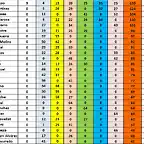 CLAS DESPRES GASCLAVAT 21 AL 46