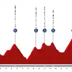 posible-etapa-20-la-vuelta