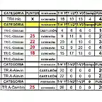 Trial Candeleda Pgina 2