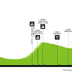vuelta-ciclista-a-la-provincia-de-san-juan-2020-stage-4-profile-06adf56073