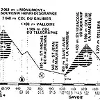 La Plagne 84