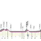 giro-ditalia-2023-stage-2