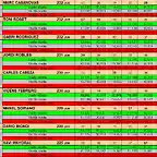 RESULTATS SCM DEL 10 AL 18