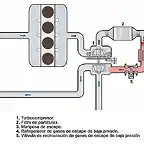 EGR baja presi?n