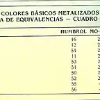 Equivalencia Basicos metalizados