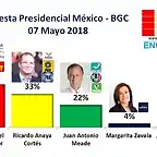 Encuesta-Presidencial-M?xico-07-de-mayo-2018