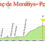 8- sant lloren?e morunys - port aine 1650 171kms jou-cant?viny-port aine cota1650 copia copia