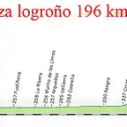 10-zaragoza logro?96kms copia