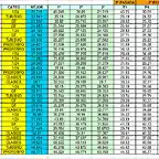 resultados