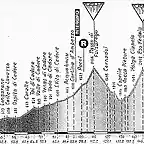 Marmolada 2000