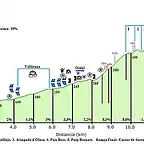 perfil puig bernat vallirana