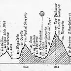 Lombarda 90