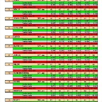 Resultats