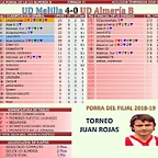 jornada 11